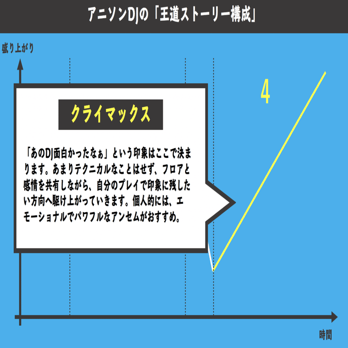 1時間で爆速上達する アニソンdjの思考法 ふくゐちゃん Note