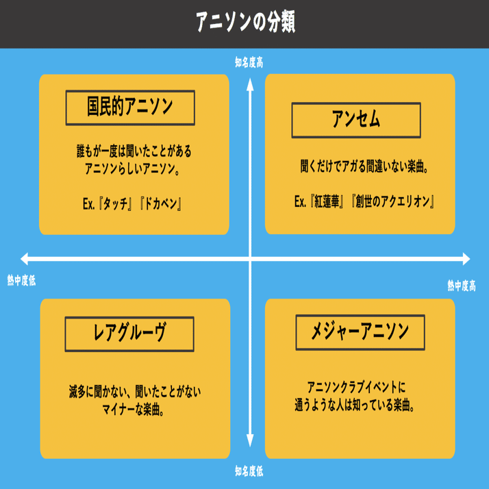 1時間で爆速上達する アニソンdjの思考法 ふくゐちゃん Note