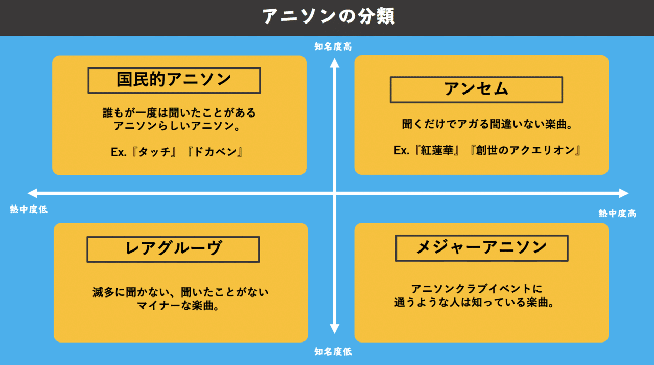 1時間で爆速上達する アニソンdjの思考法 ふくゐちゃん Note 1時間で爆速上達する アニソンdjの思考法 ふくゐちゃん Note
