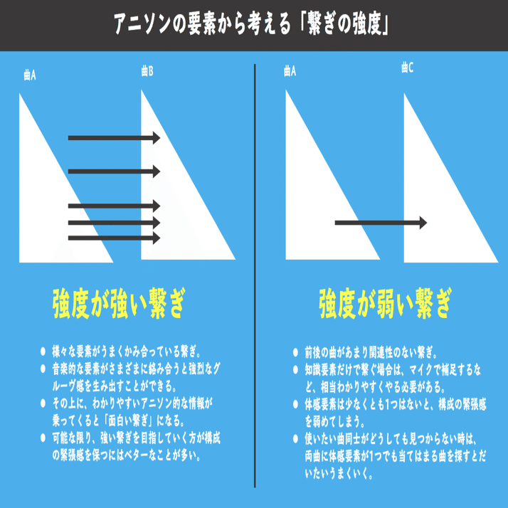 1時間で爆速上達する アニソンdjの思考法 ふくゐちゃん Note