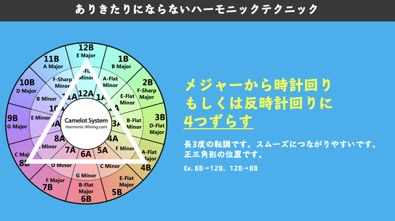 1時間で爆速上達する アニソンdjの思考法 ふくゐちゃん Note