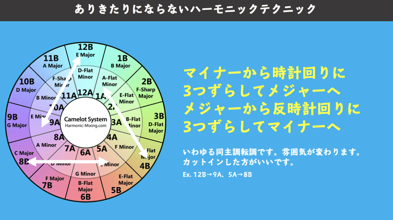 1時間で爆速上達する アニソンdjの思考法 ふくゐちゃん Note