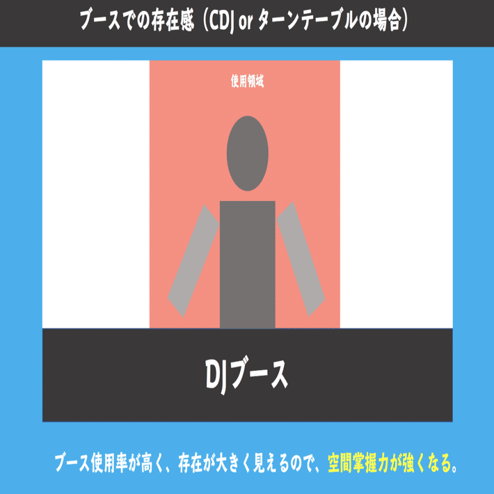 1時間で爆速上達する アニソンdjの思考法 ふくゐちゃん Note