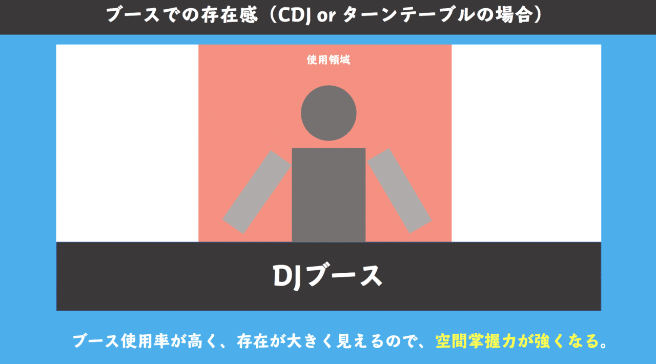 1時間で爆速上達する アニソンdjの思考法 ふくゐちゃん Note 1時間で爆速上達する アニソンdjの思考法 ふくゐちゃん Note
