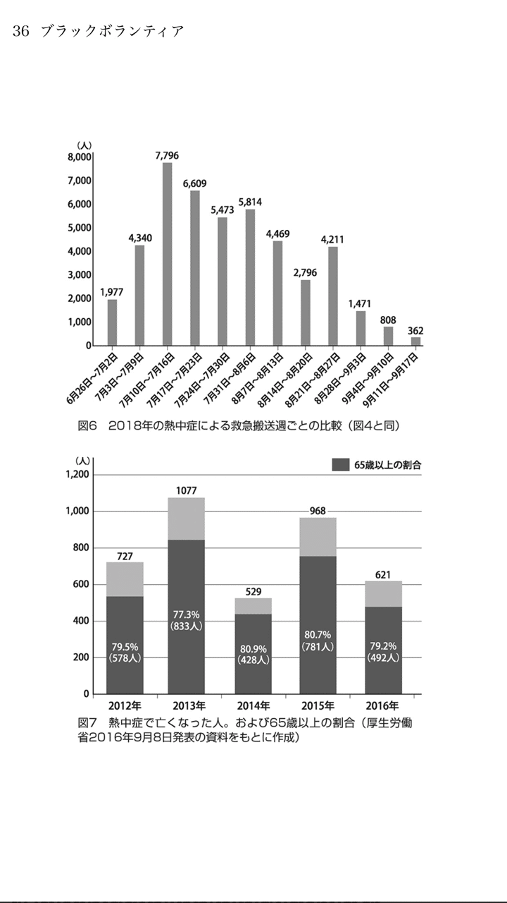 ギャグ ゚d゚ ポカーン 柏バカ一代 2月読書数98冊 Note ギャグ ゚d゚ ポカーン 柏バカ一代 2月読書数98冊 Note