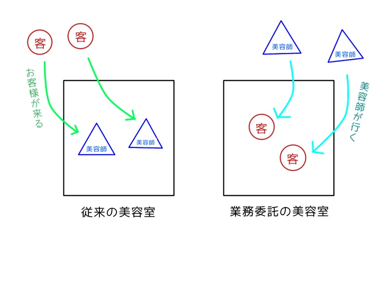 美容師の働き方に起きたイノベーション 操作イトウ 30代二子玉川美容師 Note