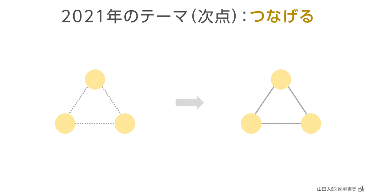 202101022021年のテーマ（次点）：つなげる