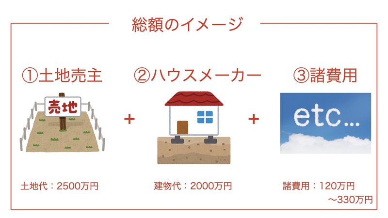 住宅購入基礎講座 住宅購入時のお金の流れ Hidesan Note