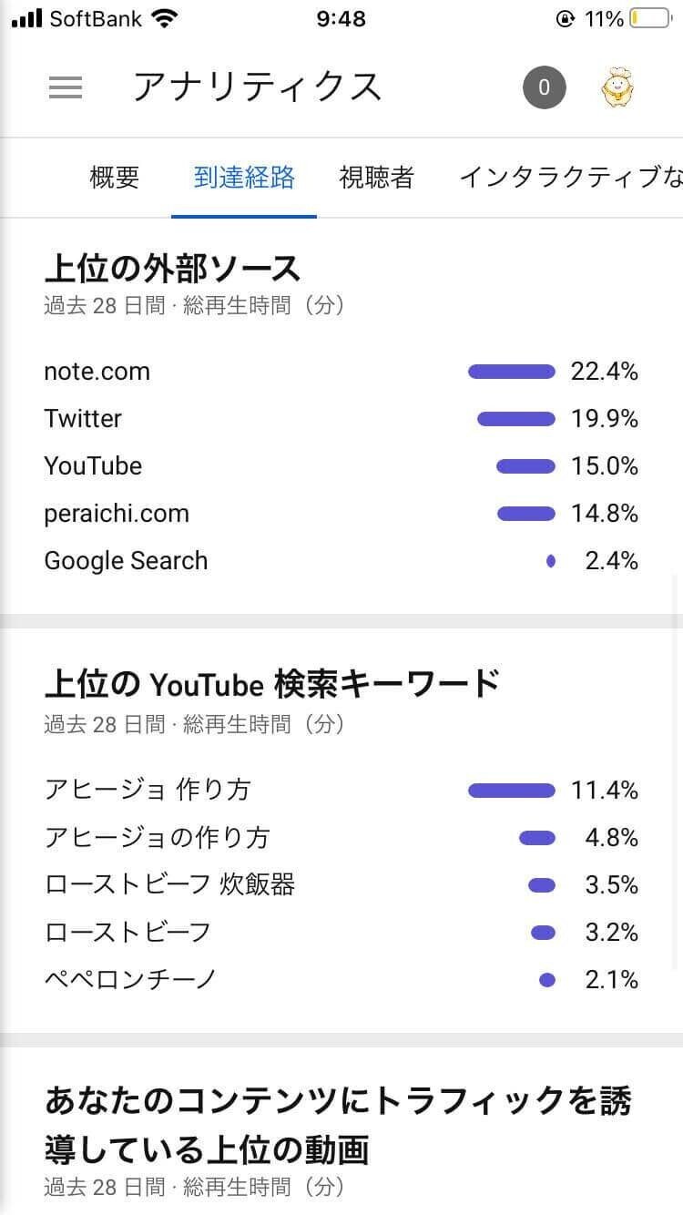 Youtube 始め方 Youtubeの始め方 運用を基礎から徹底解説 サボりごはんch Note Youtube 始め方 Youtubeの始め方 運用を基礎から徹底解説 サボりごはんch Note