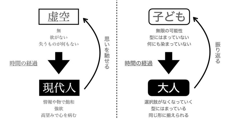 なぜ剣持刀也はロリコンなのか？——ロリコンと虚空教の共通点から読み解く深層心理【考察】