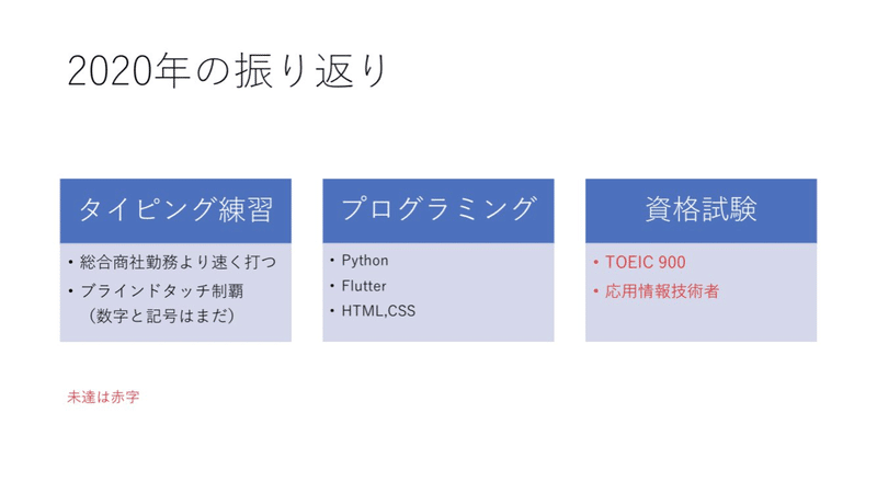 文系出身クラウドエンジニアぽすかー 21年の抱負 ぽすかー Note