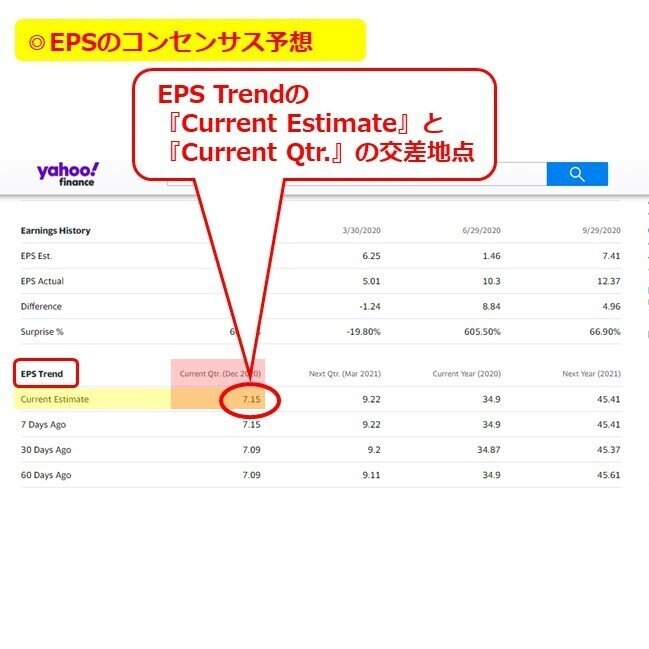 米国株 Epsや売上高のコンセンサス予想の見方 Minako Note