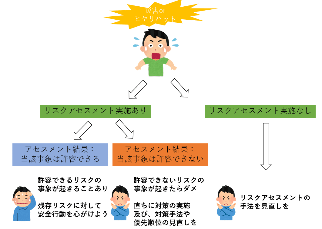 48.リスクアセスメントの落とし穴｜ガチ産業医