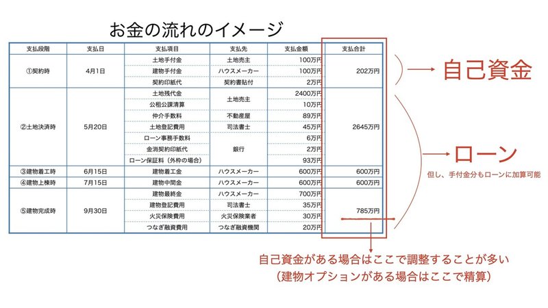 土地と建物の比率.001