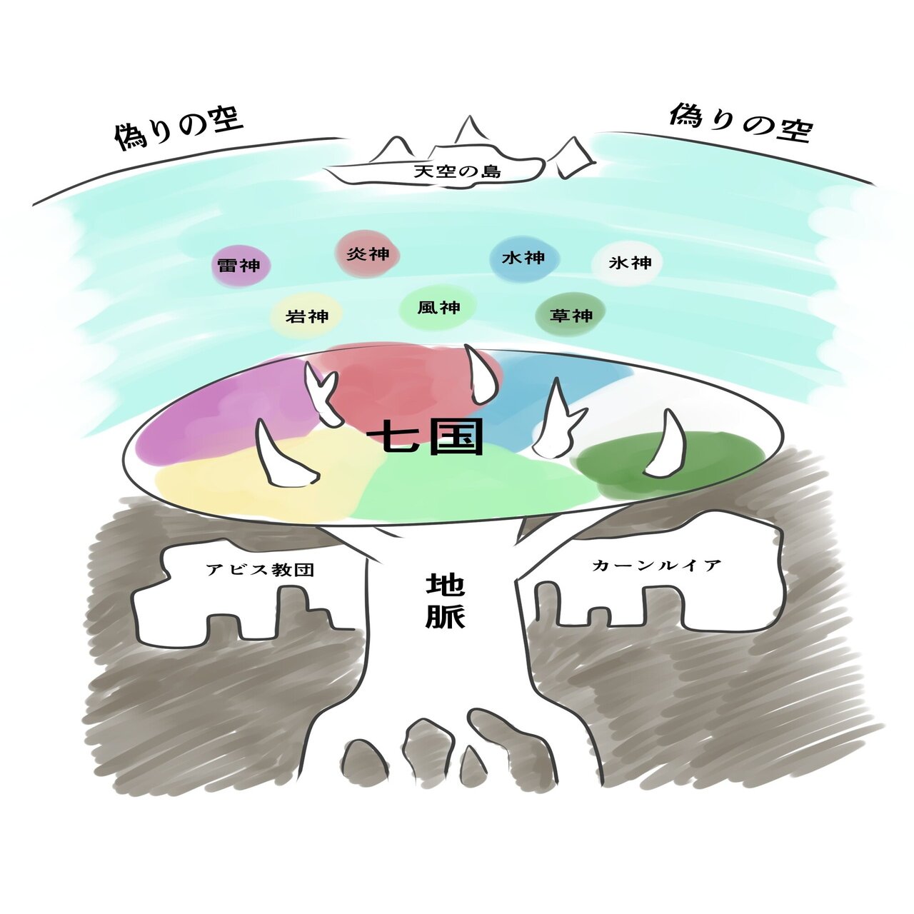 いつから原神を愛と勇気の物語だと錯覚していた 明日黄瓜 Note