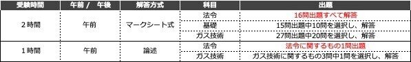 一発合格 ガス主任技術者の論述対策 勉強方法 Shibumiya Note 一発合格 ガス主任技術者の論述対策 勉強方法 Shibumiya Note