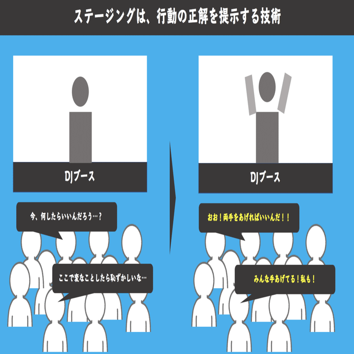 1時間で爆速上達する アニソンdjの思考法 ふくゐちゃん Note