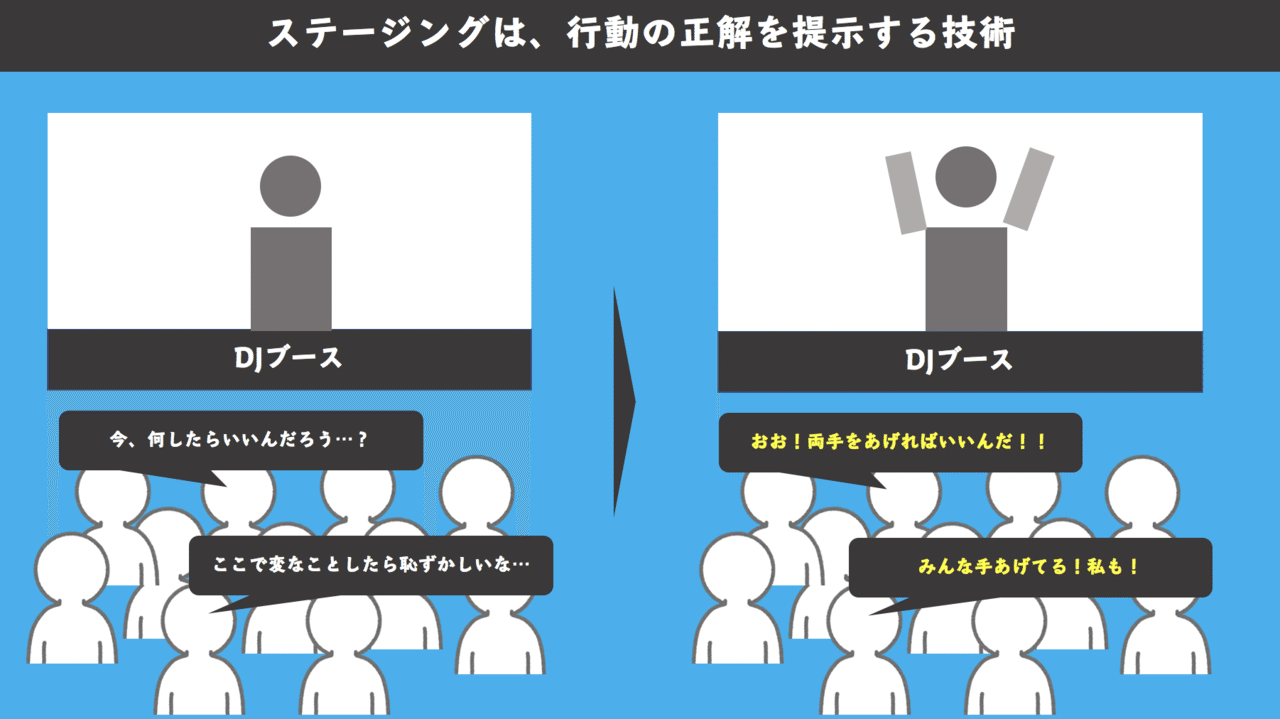 1時間で爆速上達する アニソンdjの思考法 ふくゐちゃん Note 1時間で爆速上達する アニソンdjの思考法 ふくゐちゃん Note