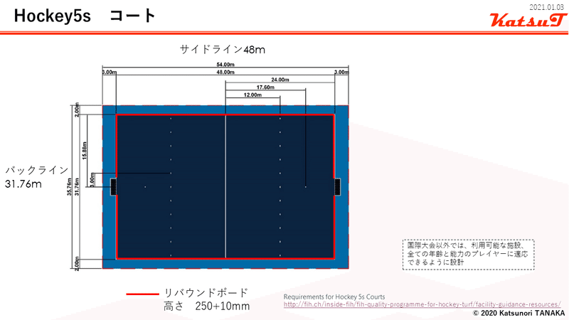 Hockey5sコート