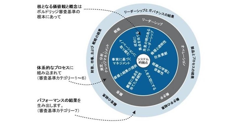 2021-2022から新しくなったこと（１）核となる価値観と概念