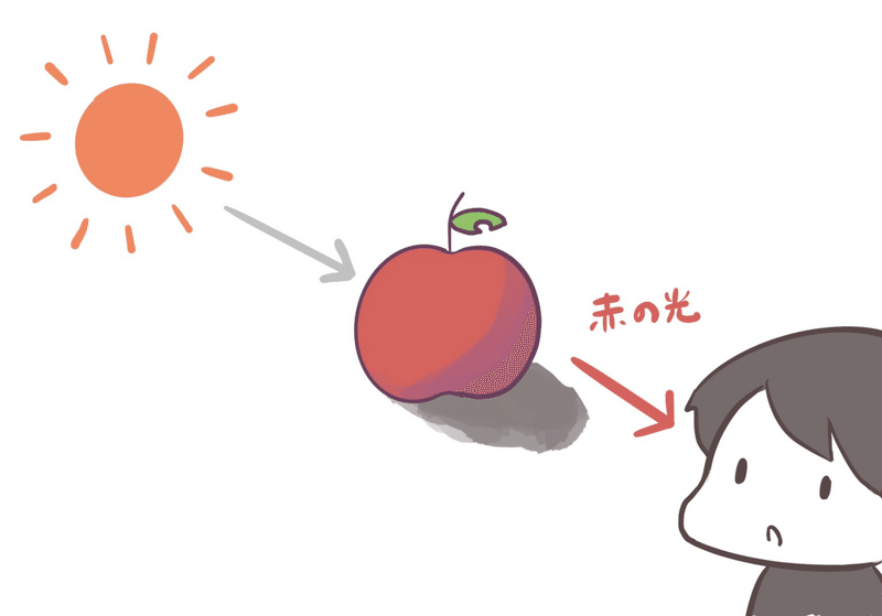 暖色の光には寒色の影を って本当か ちー Note