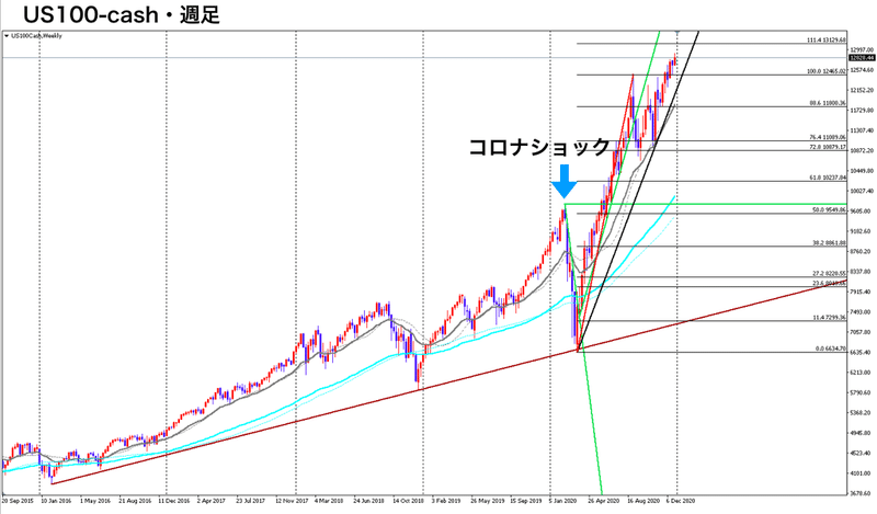 スクリーンショット 2021-01-02 20.14.24