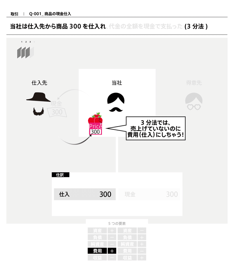 2 3 各論点の会計処理 商品売買 Eurekapu Note