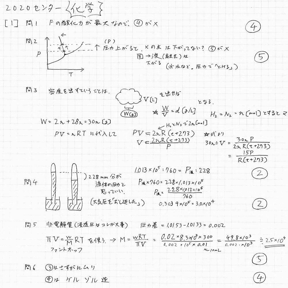 大学入試センター試験　化学　’９３　微やけ　背にやけ 2020化学】大学入試センター試験 解説｜宮元一賢⌬Miyamol