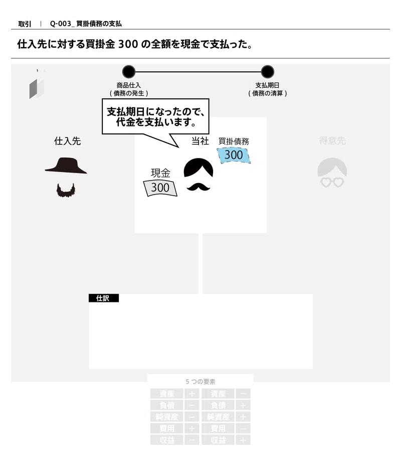 2 3 各論点の会計処理 商品売買 Eurekapu Note