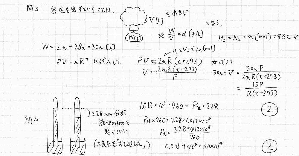 大学入試センター試験　化学　’９３　微やけ　背にやけ 大学入試センター試験 化学 '93 微やけ 背にやけ センター試験