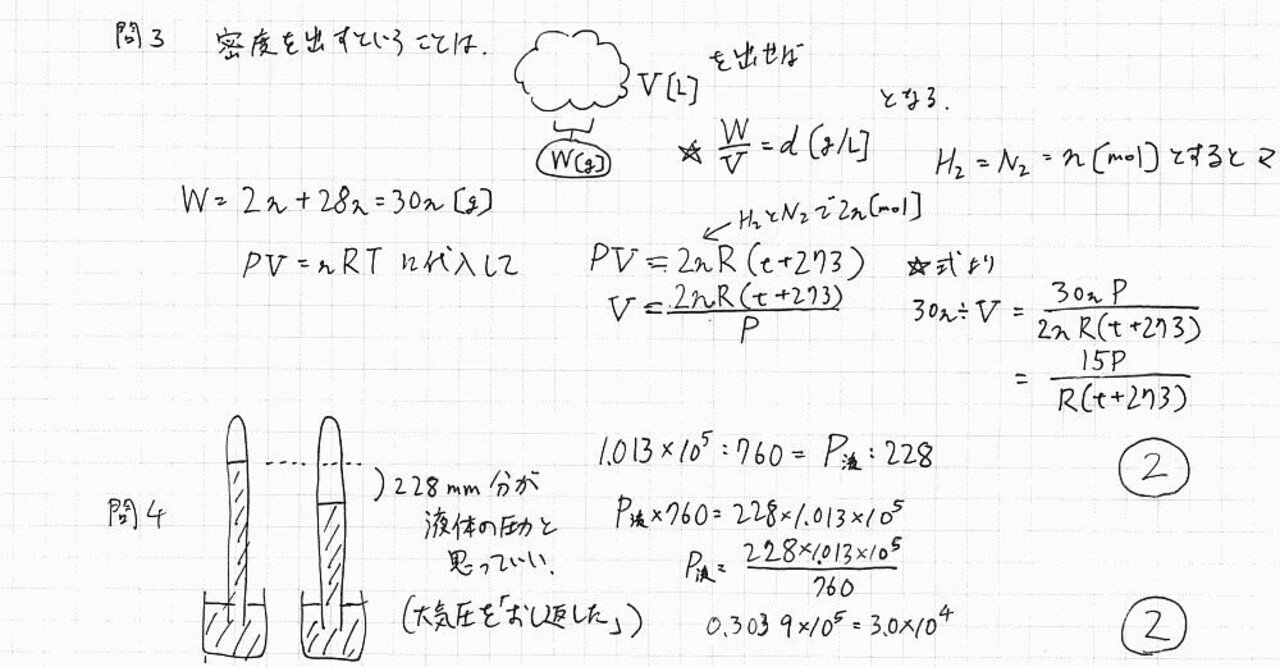 2020化学】大学入試センター試験 解説｜宮元一賢⌬Miyamol