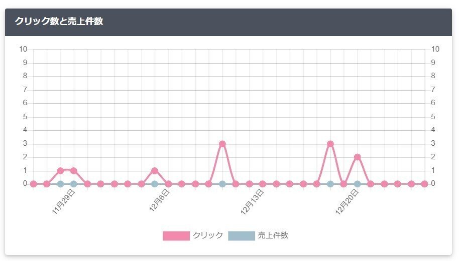 楽天アフィリエイト 2020-12-25 185208