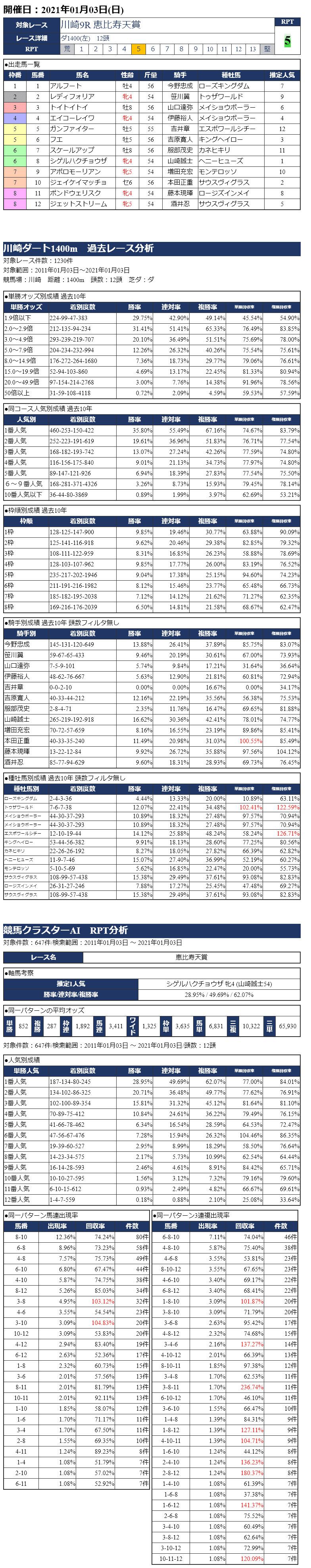 20210103川崎09R