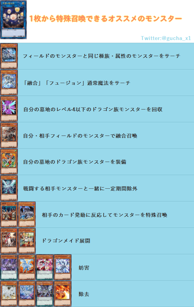 遊戯王 天球の聖刻印 からできることまとめ ぐちゃ Note 遊戯王 天球の聖刻印 からできることまとめ ぐちゃ Note