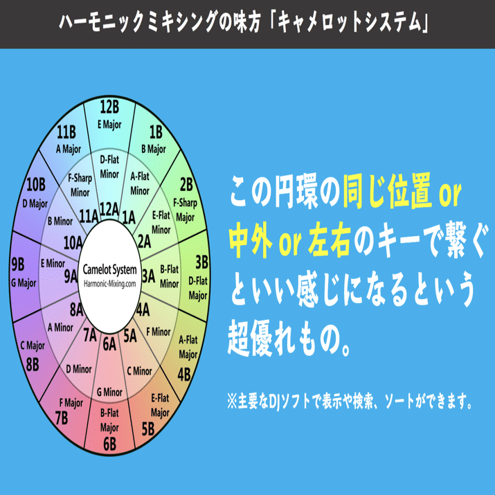 1時間で爆速上達する アニソンdjの思考法 ふくゐちゃん Note