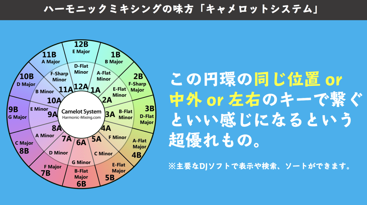 1時間で爆速上達する アニソンdjの思考法 ふくゐちゃん Note 1時間で爆速上達する アニソンdjの思考法 ふくゐちゃん Note