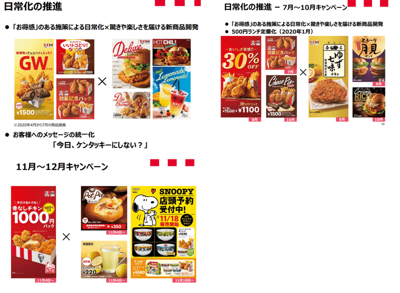コロナ化の日本kfcをマーケティングトレース 小野寺 雄大 でら Note