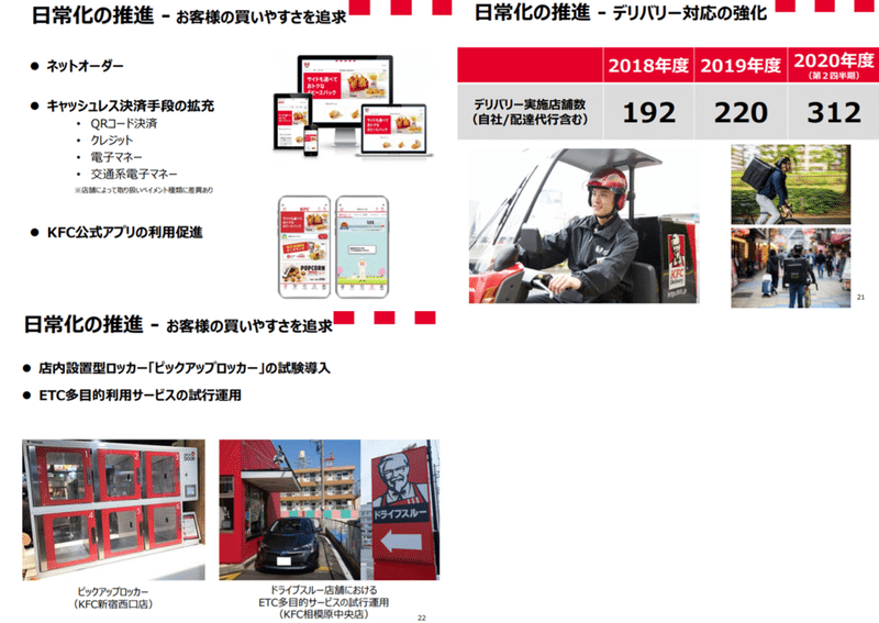 コロナ化の日本kfcをマーケティングトレース 小野寺 雄大 でら Note コロナ化の日本kfcをマーケティングトレース 小野寺 雄大 でら Note