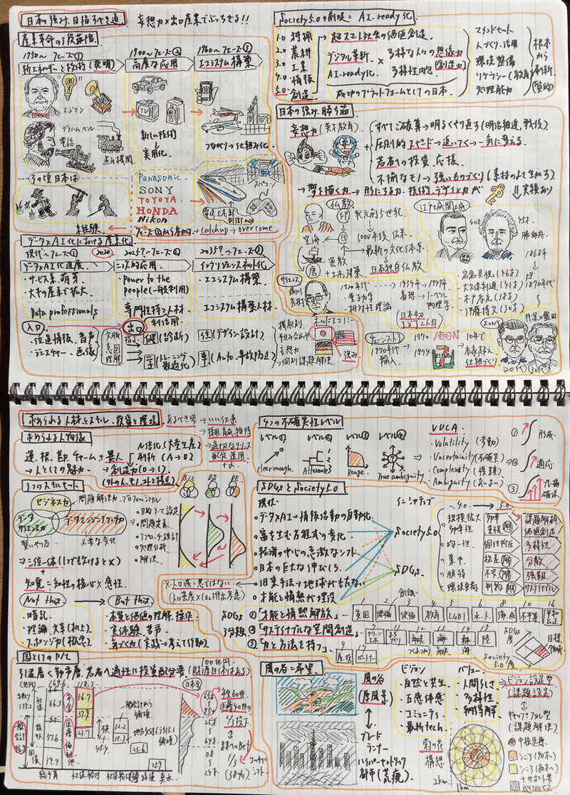 はじめの一歩 けいじ板 Note はじめの一歩 けいじ板 Note