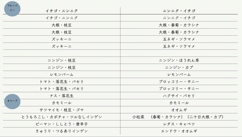 Vol 56 種をメルカリで購入するメリットと注意点 ころの庭 ー自然菜園とハーブとアロマー Note