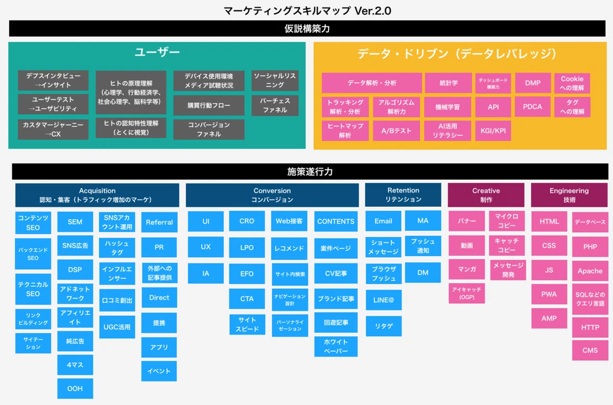 マーケター1年目の自分に贈る学習ロードマップ｜南翔伍 / AI