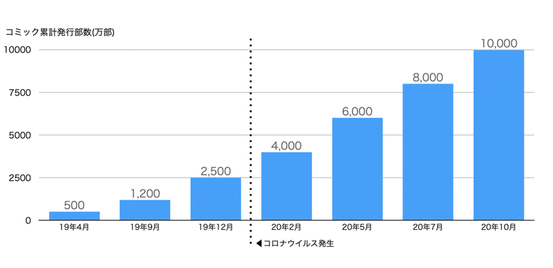 スクリーンショット 2021-01-02 21.24.19