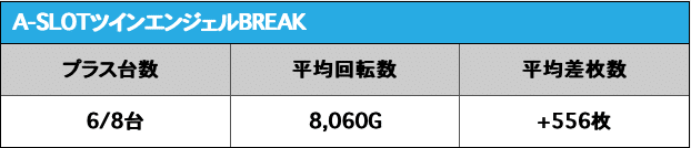 キャラの生誕祭 アイランド秋葉原 12 24 Noot Note