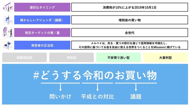 どうする令和のお買い物