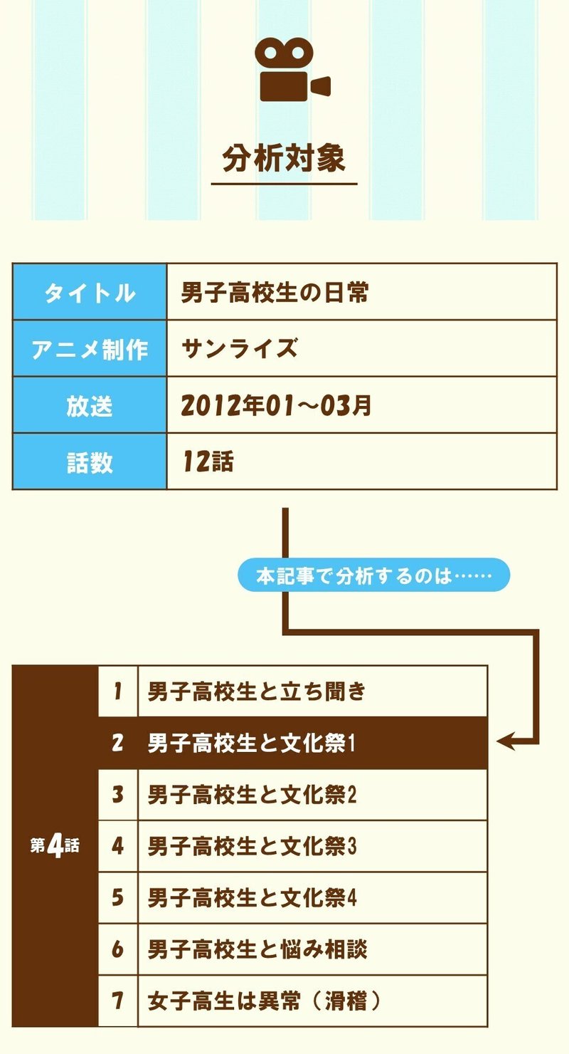 作中キャラが傷つき苦しむのを見ていると 心が満たされる現象 第4話 2 男子高校生と文化祭1 男子高校生の日常 を三幕構成で分析する 100 ツールズ 創作の技術 Note