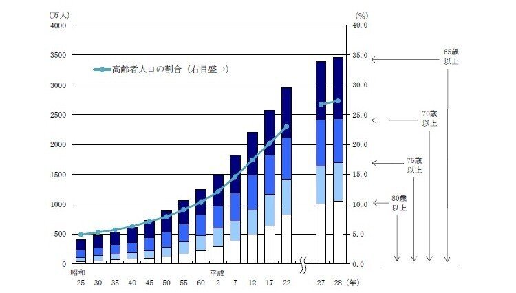 消防官採用試験 ゼロからはじめる消防論作文 過去問例文集 全15本 作文 小論文解答例 イシカワ塾 Note 消防官採用試験 ゼロからはじめる消防論作文 過去問例文集 全15本 作文 小論文解答例 イシカワ塾 Note