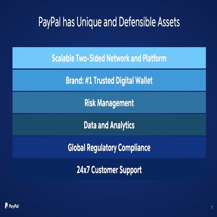 PayPalから学ぶ個人間送金ビジネスの稼ぎ方｜決算が読めるようになるノート