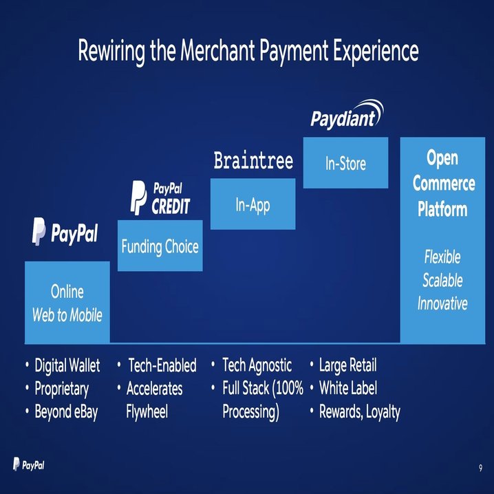 PayPalから学ぶ個人間送金ビジネスの稼ぎ方｜決算が読めるようになるノート