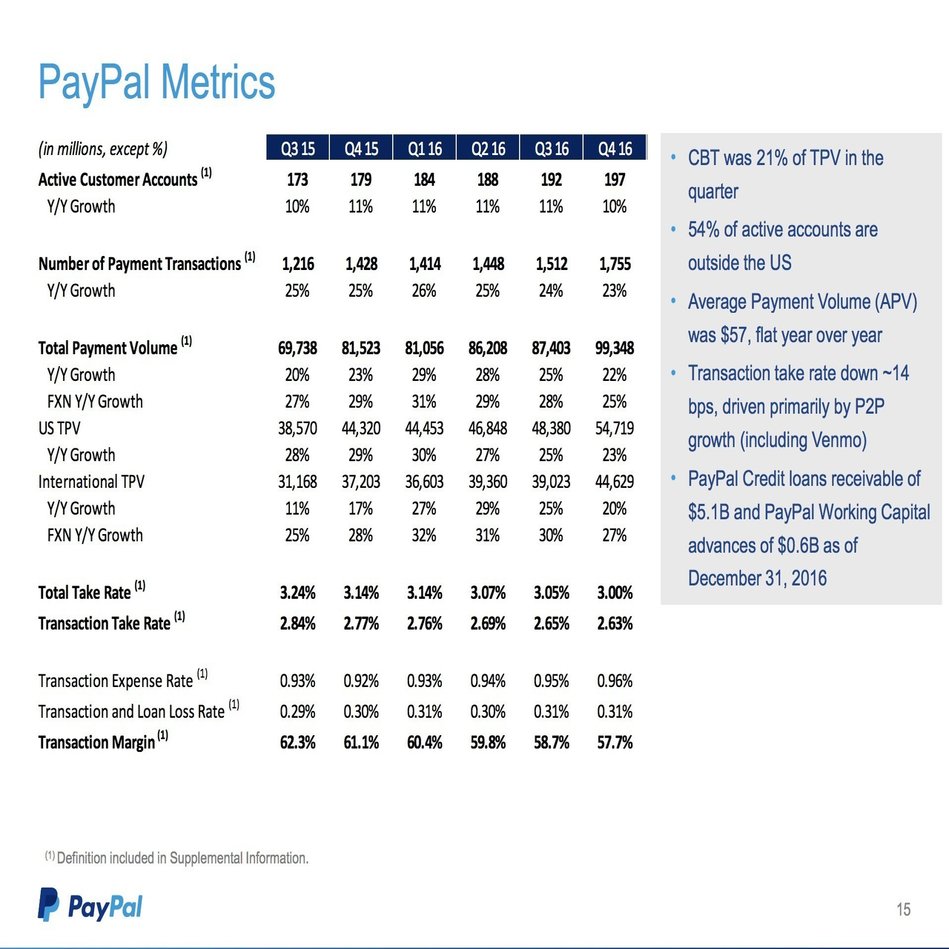 Fintechの主要3モデルの収益性（テイクレート）言えますか？｜決算が読めるようになるノート