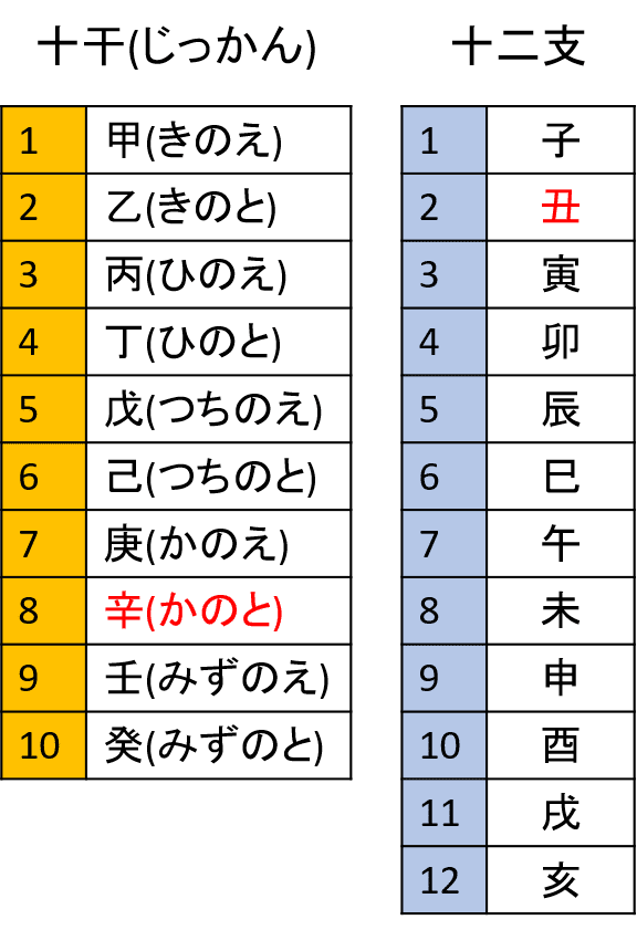 21年は痛みを伴って新しいものを生む年 辛丑 T Oishi Note 21年は痛みを伴って新しいものを生む年 辛丑 T Oishi Note